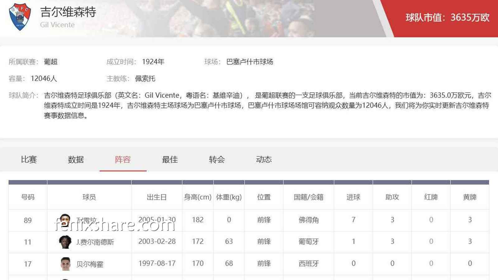 完美体育APP葡超攻略：吉尔维森特阵容与投注思路解析