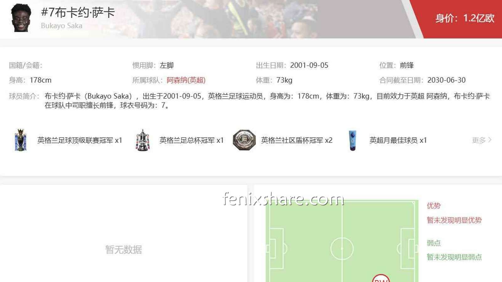 完美体育英超阿森纳分析：萨卡为何是阿森纳核心球员？