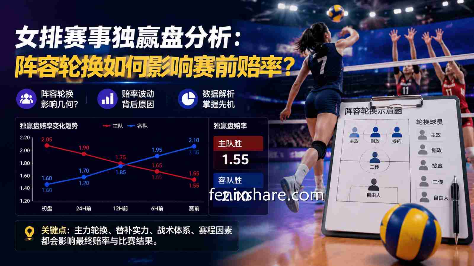 完美体育女排赛事独赢盘解析:女排轮换阵容如何改变赛前赔率
