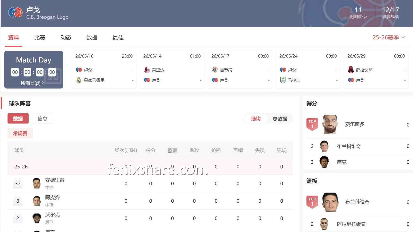 完美体育解读西篮甲卢戈：这支能打也能崩的球队到底该怎么投